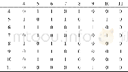 《Table 1 The adjacency matrix of C3》