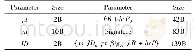 《Table 4 Size of packets settings》