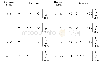 《Table 3 The flow state matrix with binary displacement ratio of digital pumps》