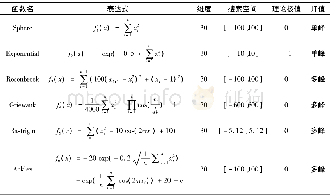 《表3 测试函数信息表：基于进化控制与非均匀变异的花授粉算法研究》