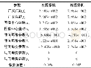 《表1 左、右摄像机内参数与畸变参数》