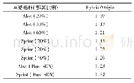 《表5 混合SDN网络路径延伸情况》