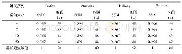 《表4 固定块大小为 (40×40) 时不同阈值的仿真结果》