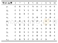 《表1 10个靶点的访问路径》