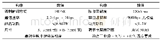 《表1 载波模块参数性能》