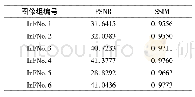 《表2 Taiji帧间图像评估结果对比》