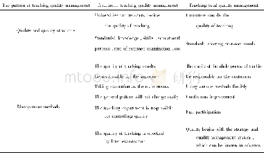 《Table 1 Comparison between traditional teaching quality management and total quality management》