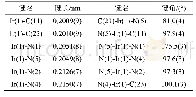 表3[Ir (ppy) 2 (dcbpy) ]PF6的主要键长及键角