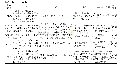 表1 几种传统制备扩散偶方法的比较