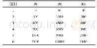 表1 吸附原液中贵金属元素含量