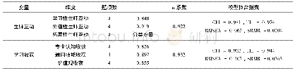 《表2 问卷量表的信效度检验结果》