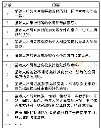 《表2 加州州立大学筹款伦理》