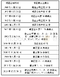 《表1 台湾地区“大学法”历次修正一览表》