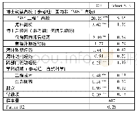 《表4 影响科研人员向上职业流动的因素分析》