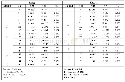 表5 模型五、模型六估计结果