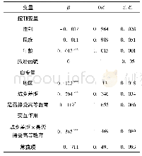 《表3 城乡差距和高等教育的交互作用模型》