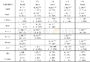 《表1 0:回归结果：东盟基础设施现状对中国-东盟双边贸易影响的研究》