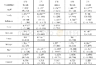 《表1 1:2SLS模型结果》