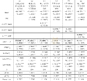 《表4:全球价值链参与影响汇率变动后出口效应的检验结果2》