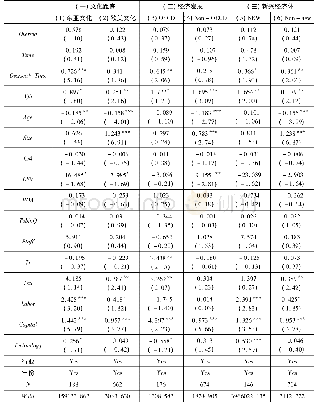 《表5:异质性东道国下, 海外投资对企业创新影响的计量结果》