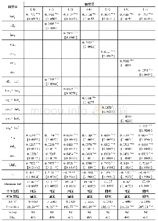 《表2:总体样本估计结果》