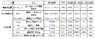 《表3:各变量描述性统计：人力资本结构高级化与出口产品质量升级——基于跨国面板数据的实证分析》