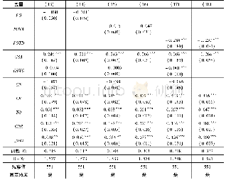 《表3:实体经济产出增加值增长率回归结果》