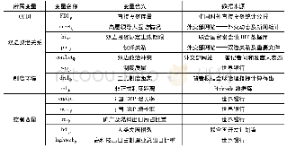 《表1:变量的选取及数据来源》