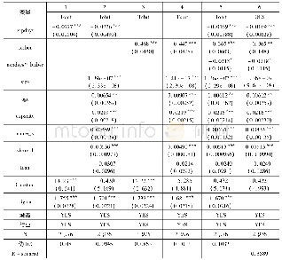 《表2:基本回归结果：贸易便利化、腐败与企业出口》