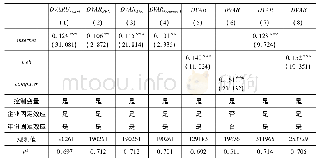 《表3:稳健性分析：互联网与企业出口国内增加值率:理论和来自中国的经验证据》