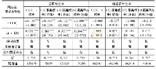 《表6:剔除企业规模极端值的稳健性检验》