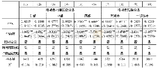 《表5:中欧班列开通的空间异质性分析》