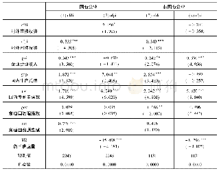 《表5:中国企业OFDI与OFPI的产权性质分组回归》