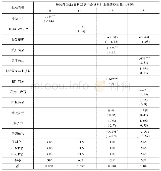 表5:基于PSM匹配后子样本的回归分析