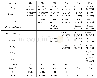 表7:最终品原产地规则与中间品进口转移效应(HS4,2006)