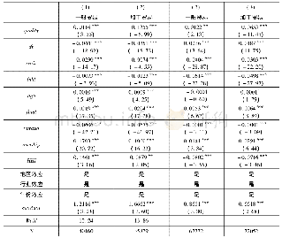 《表3:稳健性检验：进口产品质量的提升促进了我国产业出口升级吗——基于产业关联视角的证据》