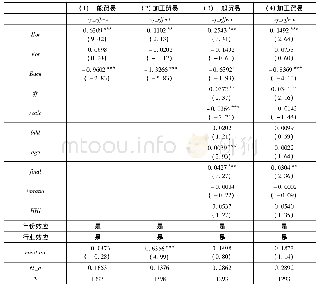 表7:进口产品质量的资源再配置效应