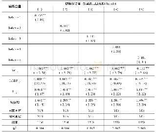 表3:二十国集团贸易促进效应的安慰剂检验结果