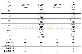 《表9:自贸区设立对产业结构升级的回归结果》