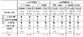 《表4:“一带一路”沿线国家东道国异质性分析》