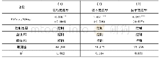 《表3:不同要素密集度回归结果》