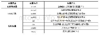 表1:模型主要变量及其含义