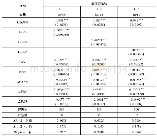 表2:基准回归结果：数字技术提升了中国全球价值链地位吗