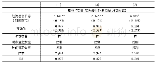 表4:变换样本回归结果：地方经济增长目标对外商直接投资的影响与机制研究