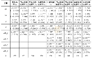 《表1:全国层面绿色技术研发阶段面板模型估计结果》