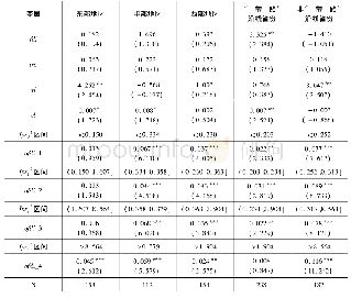 《表4:分区域绿色成果转化阶段面板模型估计结果》