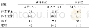 《表4 远洋船员BMI与中国居民比较》