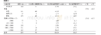 《表1 武隆区居民健康素养水平》