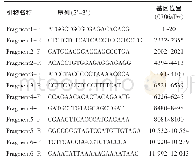 《表1 CHIKV-JC2012全基因扩增和测序引物》