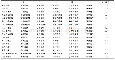 《表4 2017—2018大榭口岸鼠类的细菌检出率》